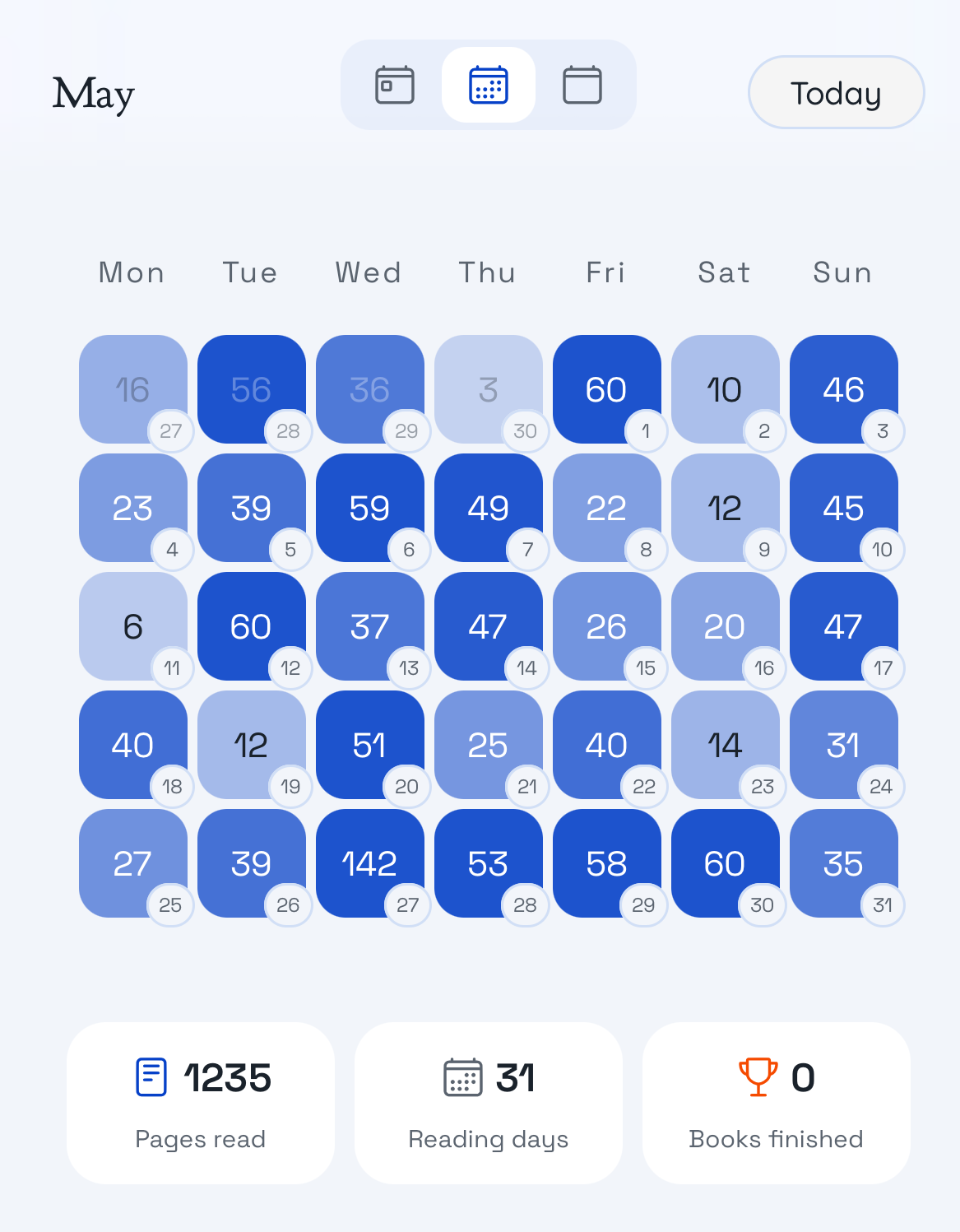 Weekly progress check-in and goal review